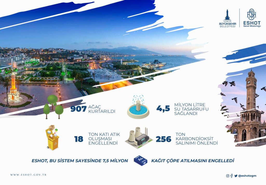 ESHOT’a “En Yeşil Ofis” ödülü